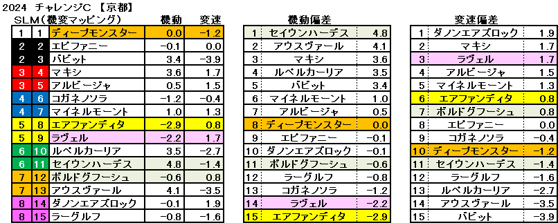 2024　チャレンジＣ　機変マップ　一覧　結果